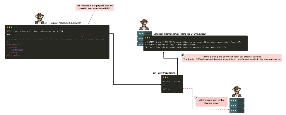 Identifying XML External Entity: How Tenable.io Web Application Scanning Can Help