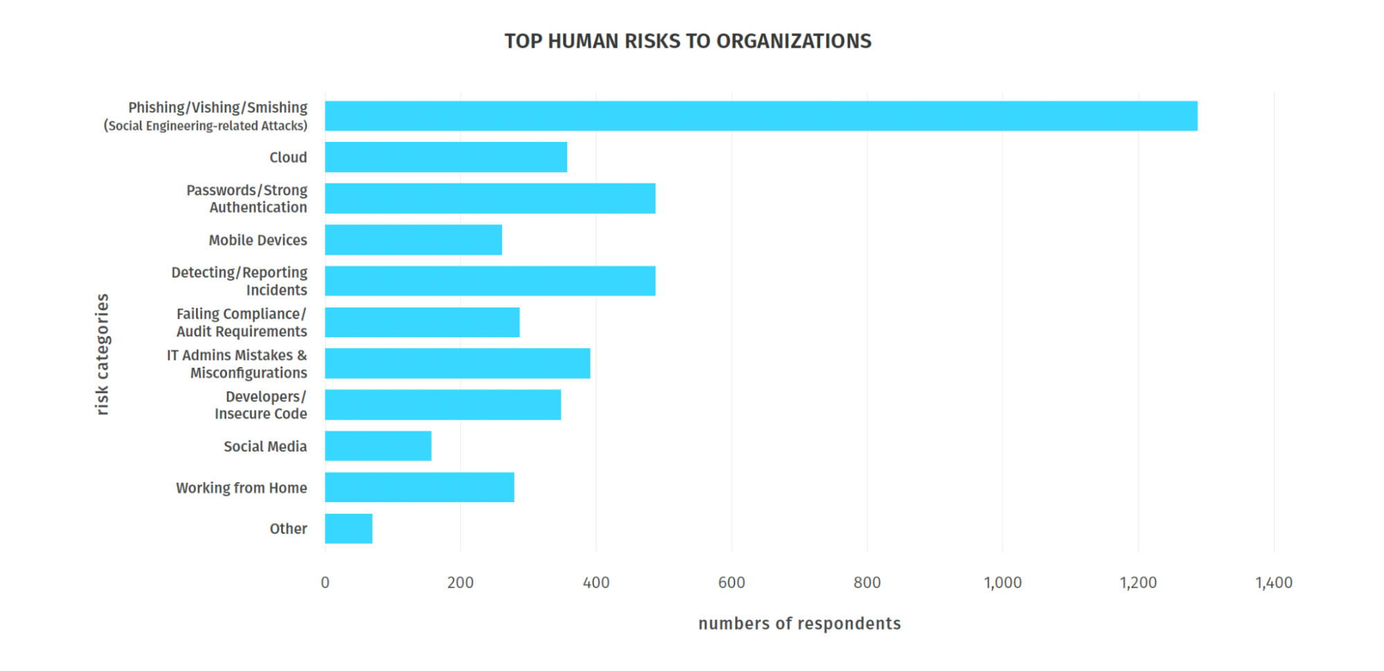 SANS publishes 2023 report on security awareness2