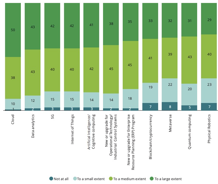  Study says cybersecurity is having big business impact