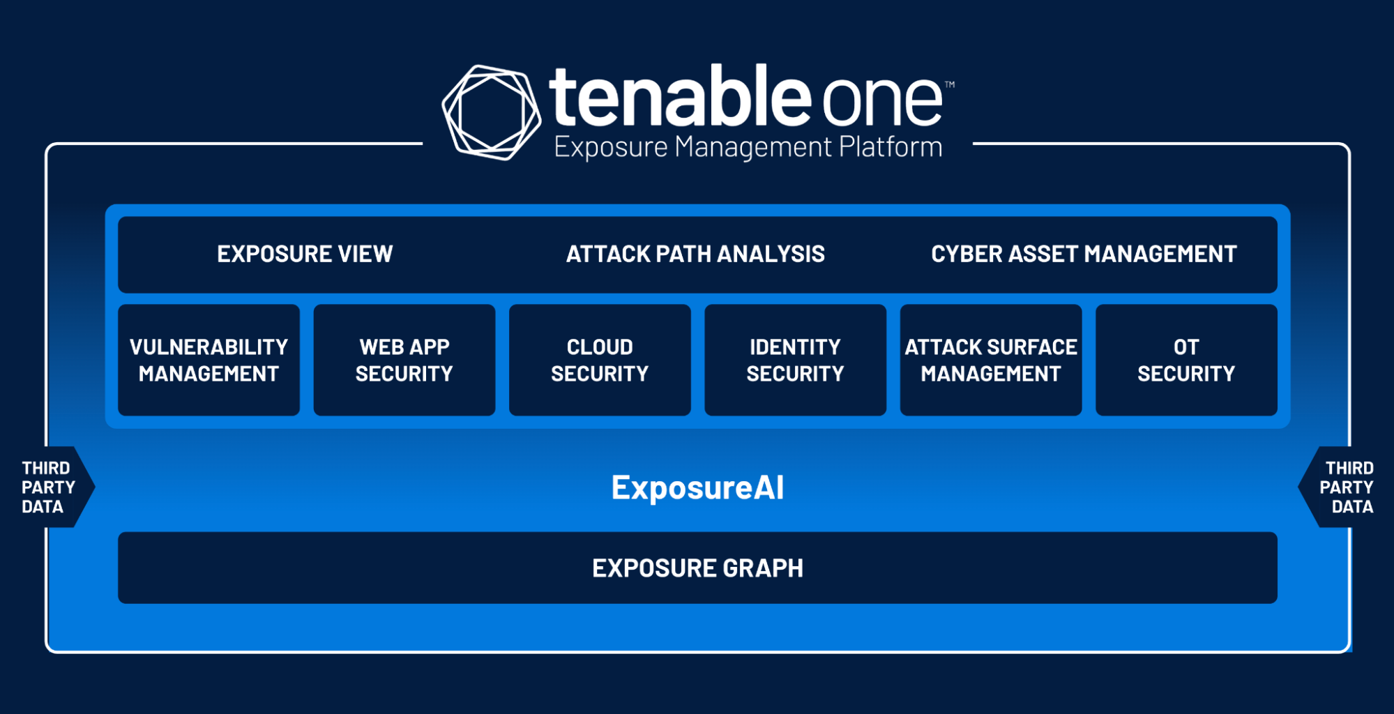 Tenable One Exposure Management Platform