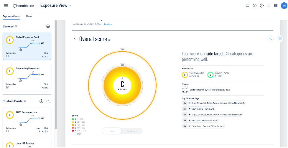 Tenable One – Exposure View