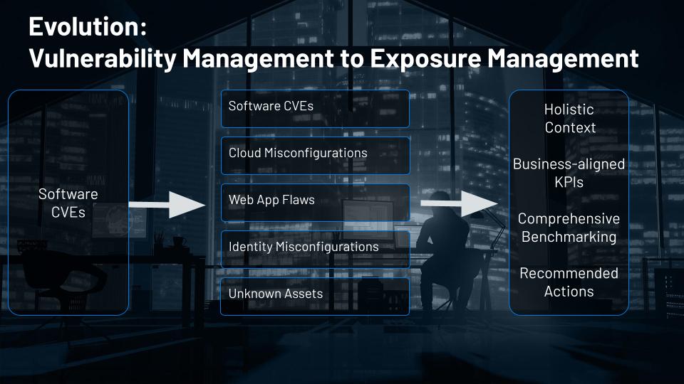 Exposure Management: Reducing Risk in the Modern Attack Surface -- image1a