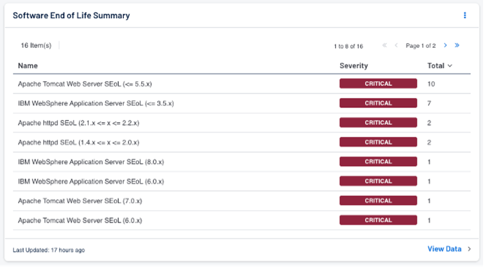 Tenable Software End of Life dashboard