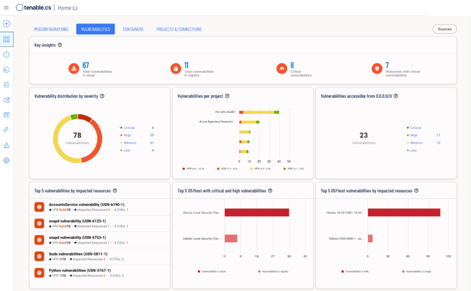 how to practice good cybersecurity governance from code to cloud-2