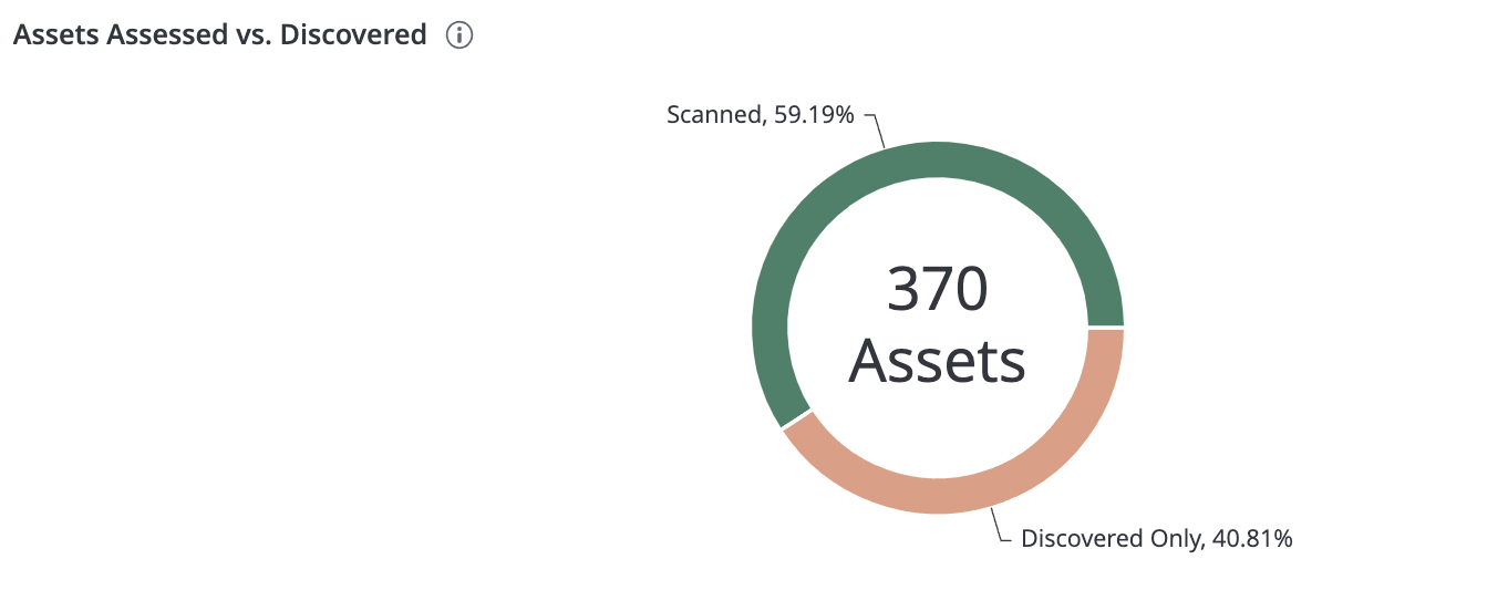 Tenable.io: To control or not to control, that is the question -- image #14