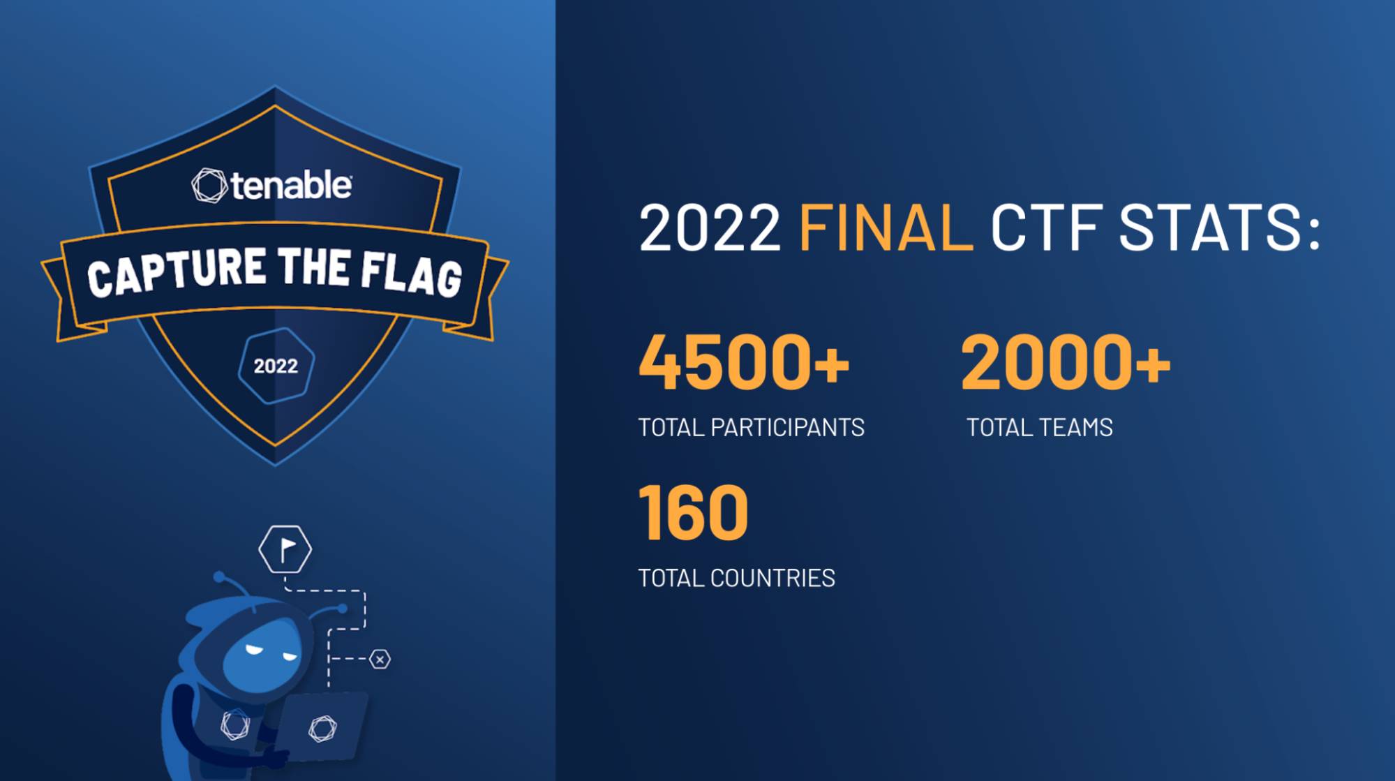 2022 Final CTF Stats 