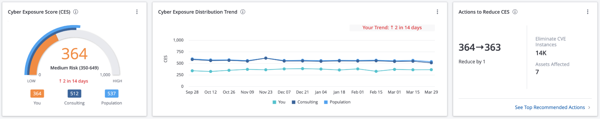 Tenable.io : To control or not to control, that is the question -- image #20