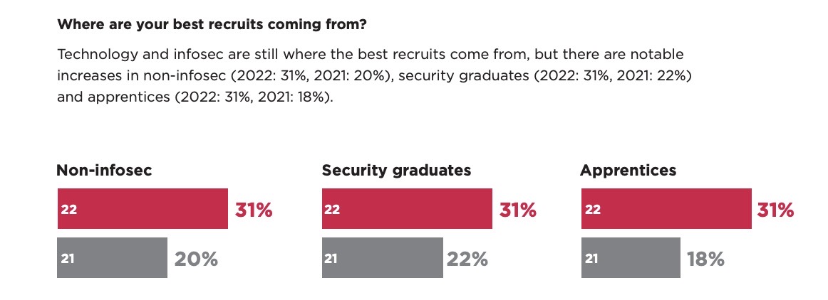 CISOs are now in their businesses' inner circle with CEOs and boards.