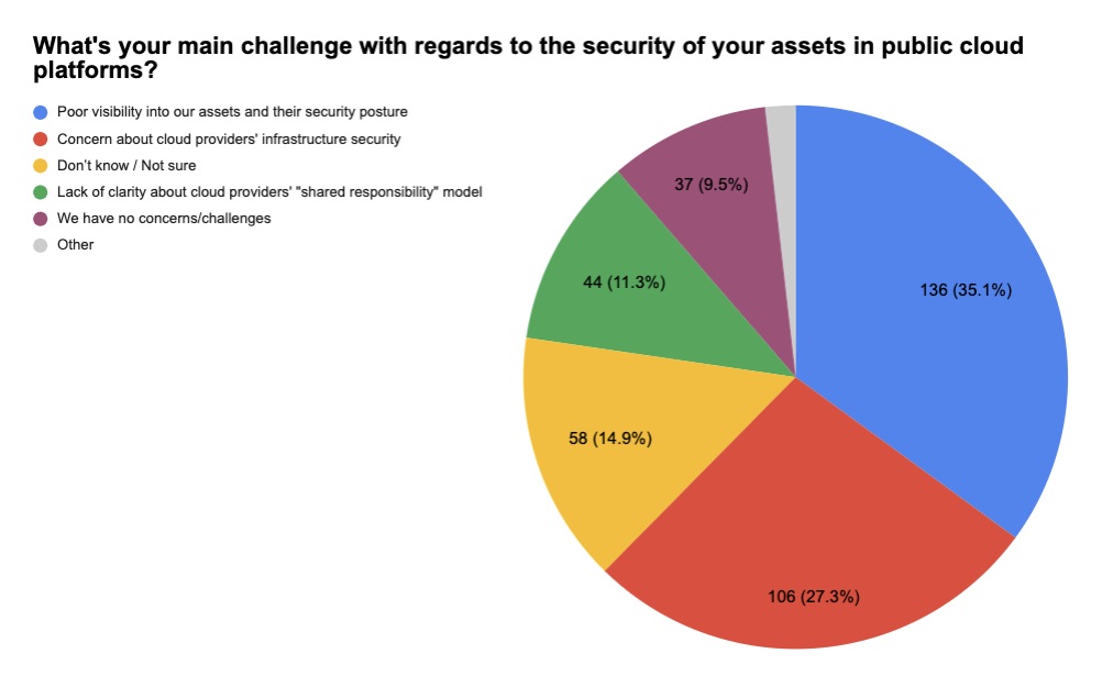 News digest chart #2