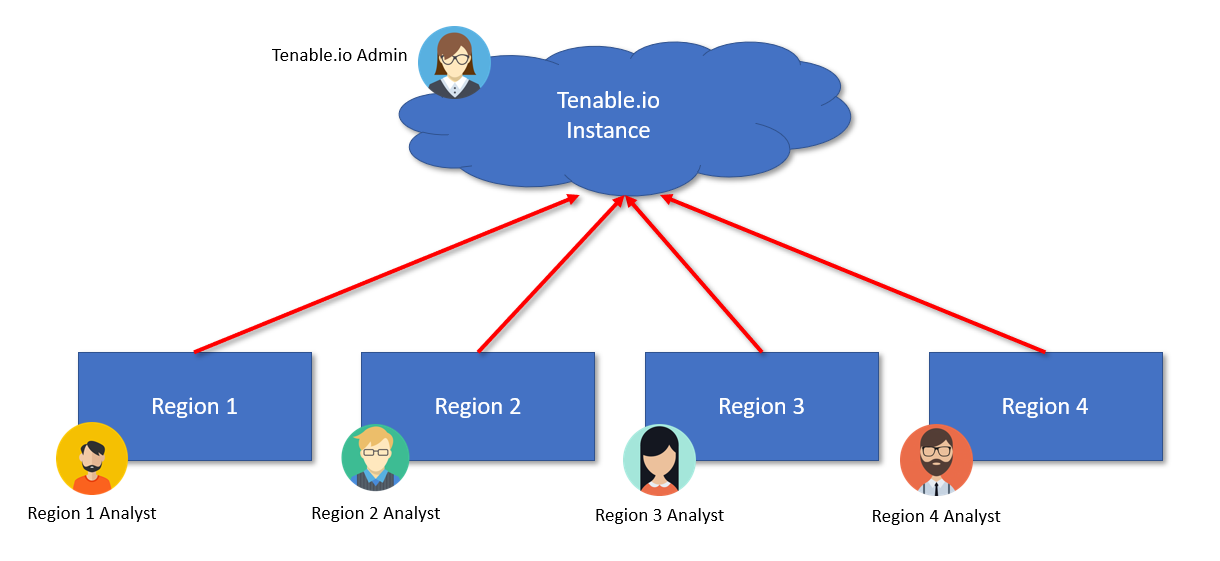 Tenable.io : To control or not to control, that is the question -- image #2