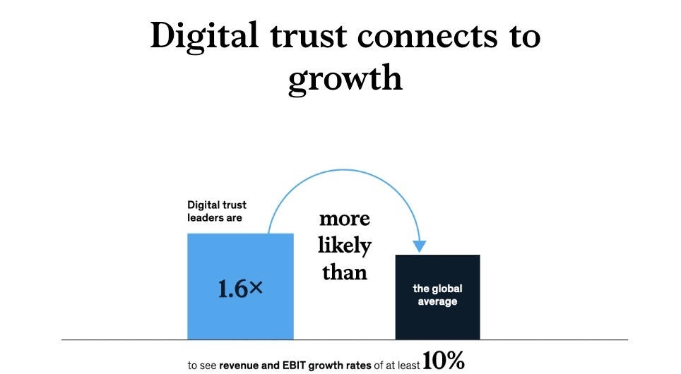 How top-notch cybersecurity yields business gains