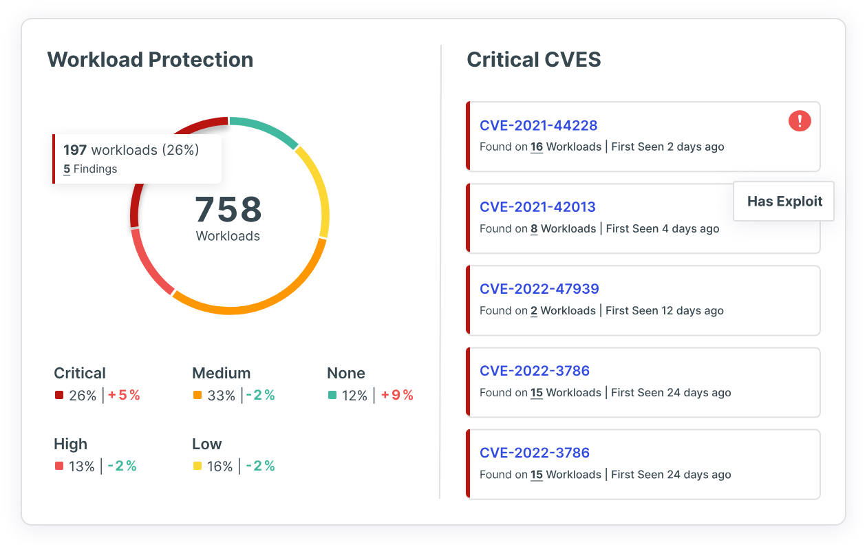 Tenable Cloud Security workload protection dashboard