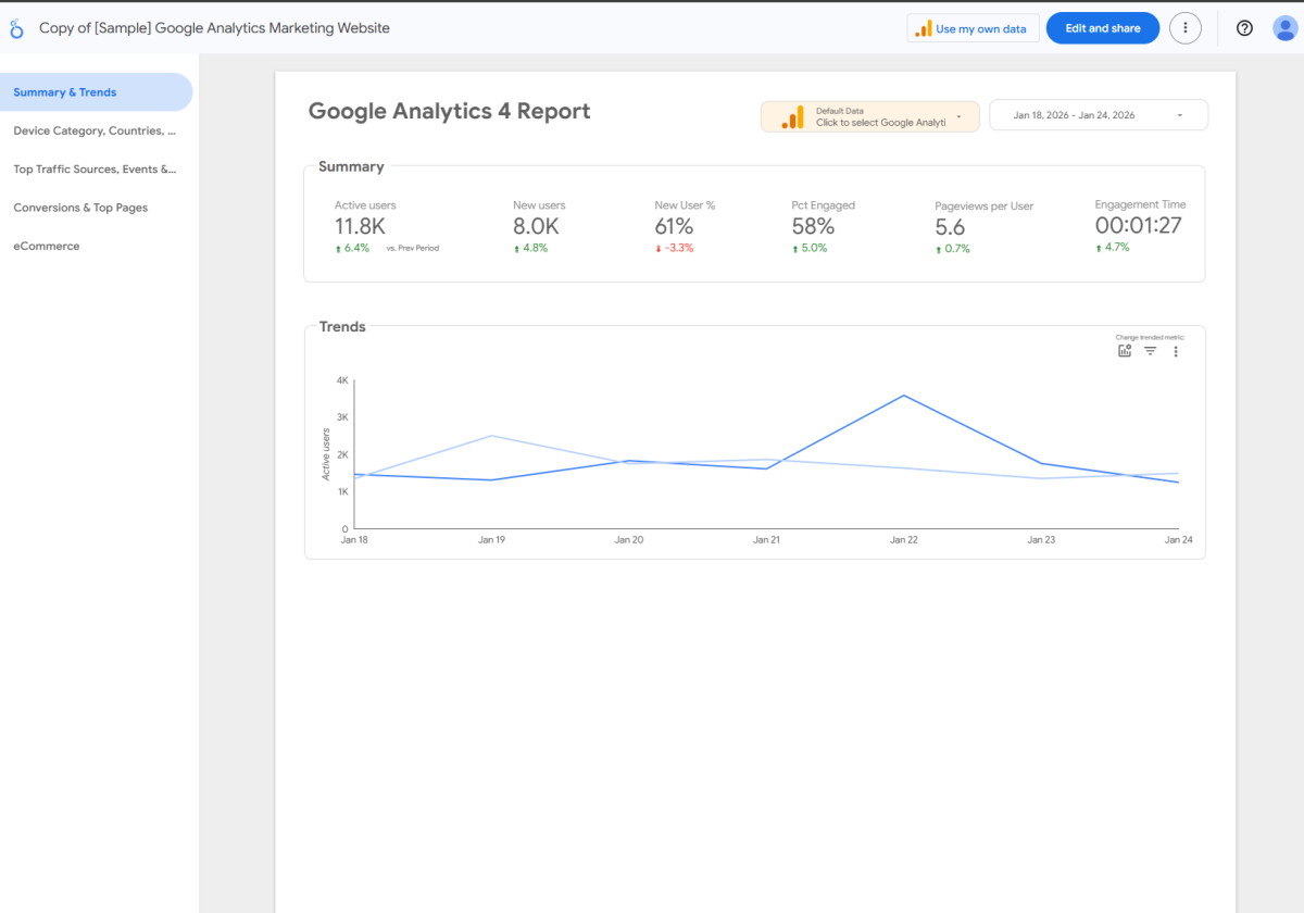 Example of Google Looker Studio report