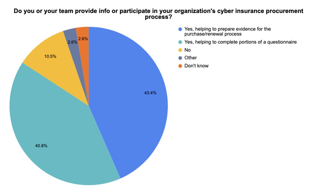 A peek at cyber insurance issues in the real world2