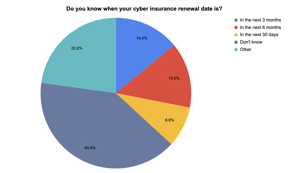 A peek at cyber insurance issues in the real world3