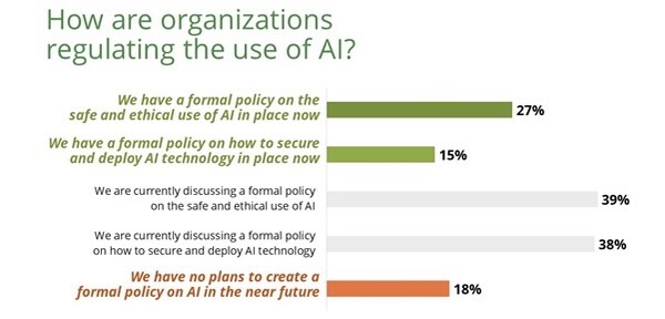 AI is transforming cyber work