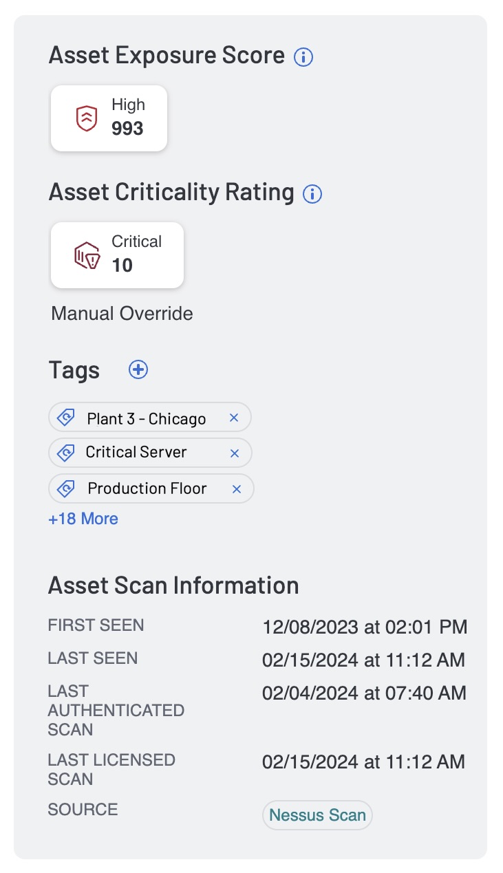 Asset Exposure Score — Planta 3
