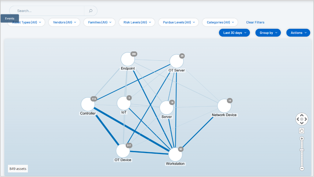 An example of a Network Map in Tenable OT Security, visualizing potentially risky communication paths between IT, OT, and IoT assets.