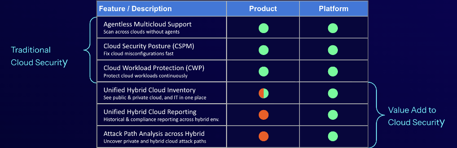 graphic comparing point tools and exposure management platforms side by side