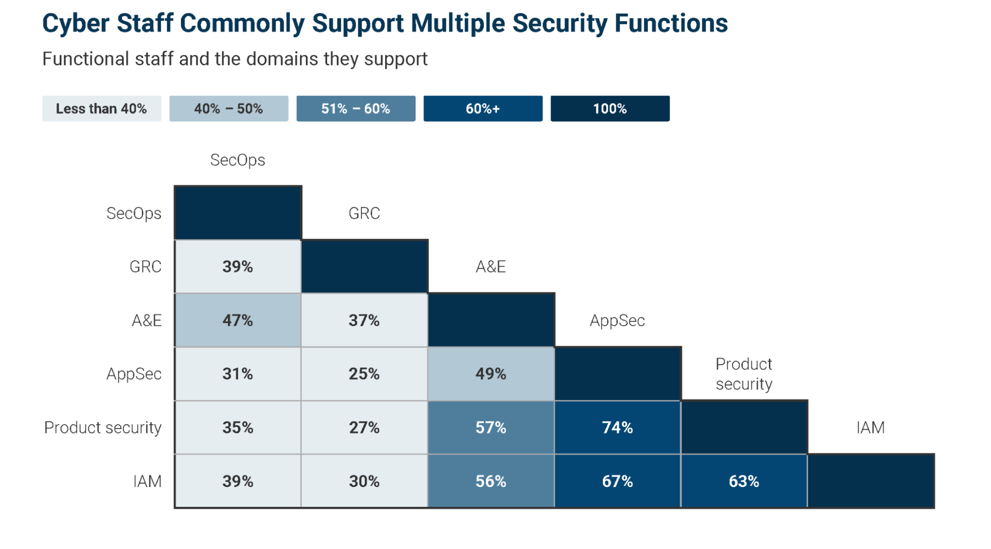 Cyber recruiting requires custom compensation strategy