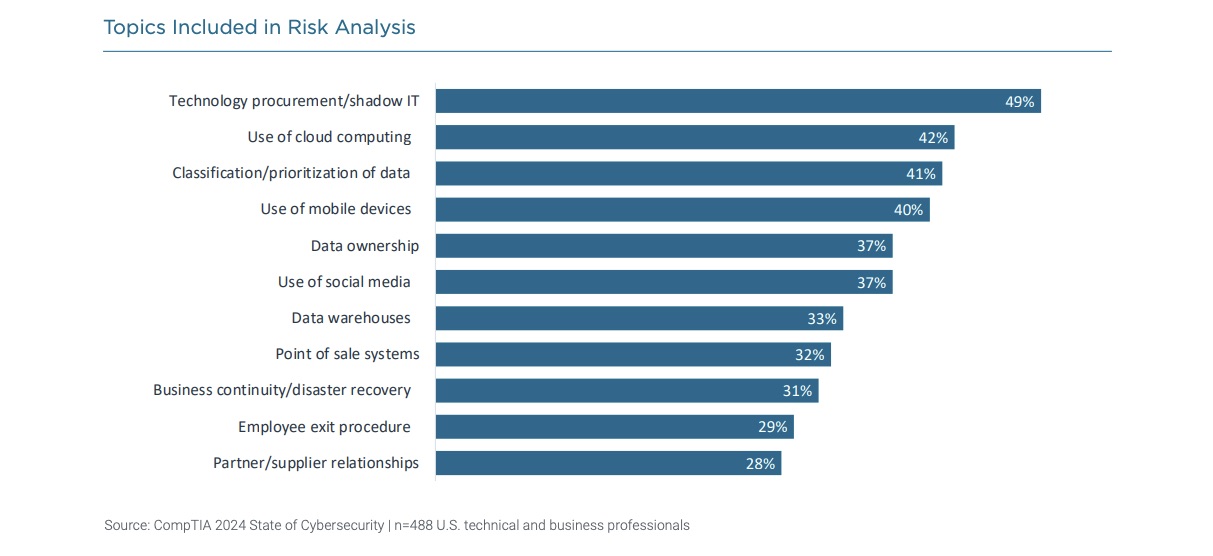 GenAI to boost overall AI use for cybersecurity2