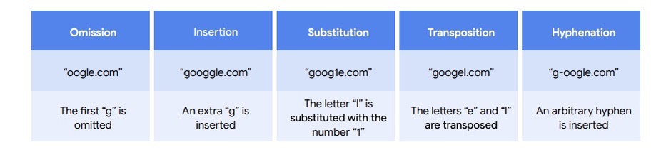 Examples of typosquatted domains