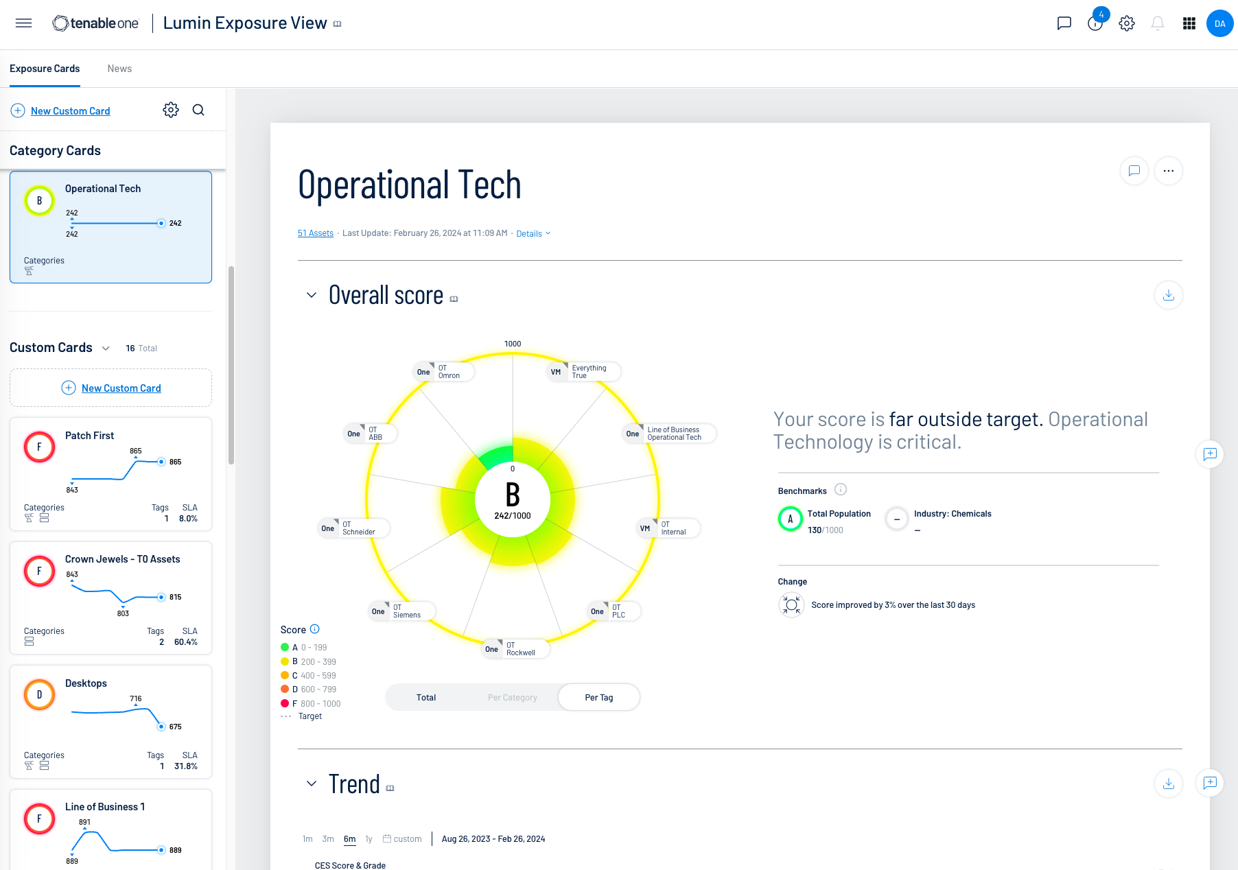 Informed decision-making with exposure views