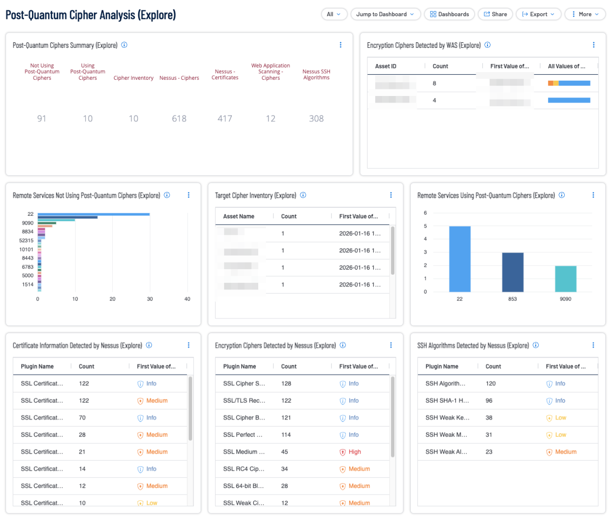 Post-quantum cipher analysis dashboard in Tenable One
