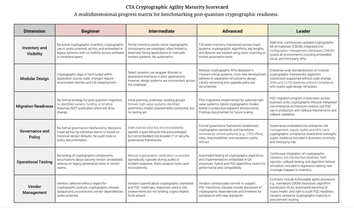 Cryptographic Maturity Scorecard from the Cyber Threat Alliance