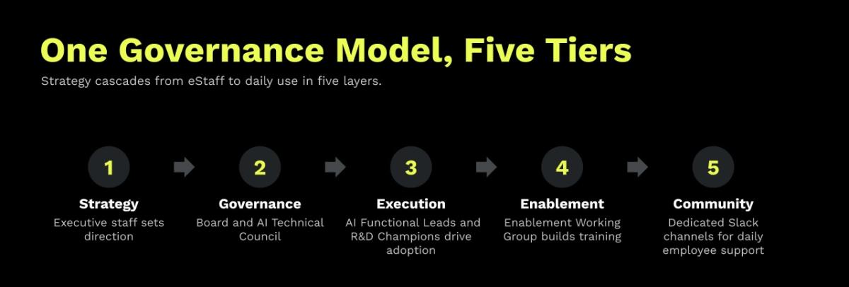 How to mitigate the risk from AI-generated apps built by your 'citizen coder' employees
