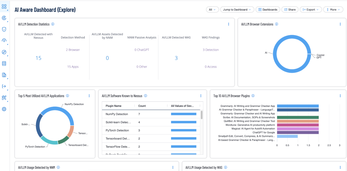 Screenshot del dashboard di Tenable One AI Exposure