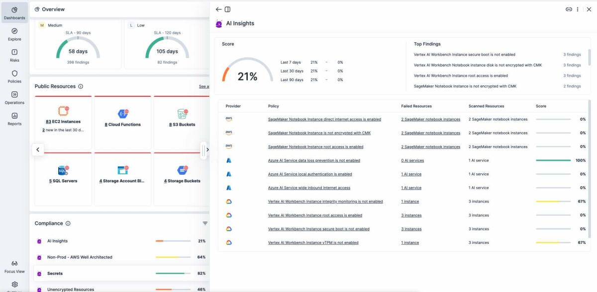 Screenshot del dashboard sulla riduzione dei rischi di sicurezza legati all'intelligenza artificiale con Tenable One AI Exposure