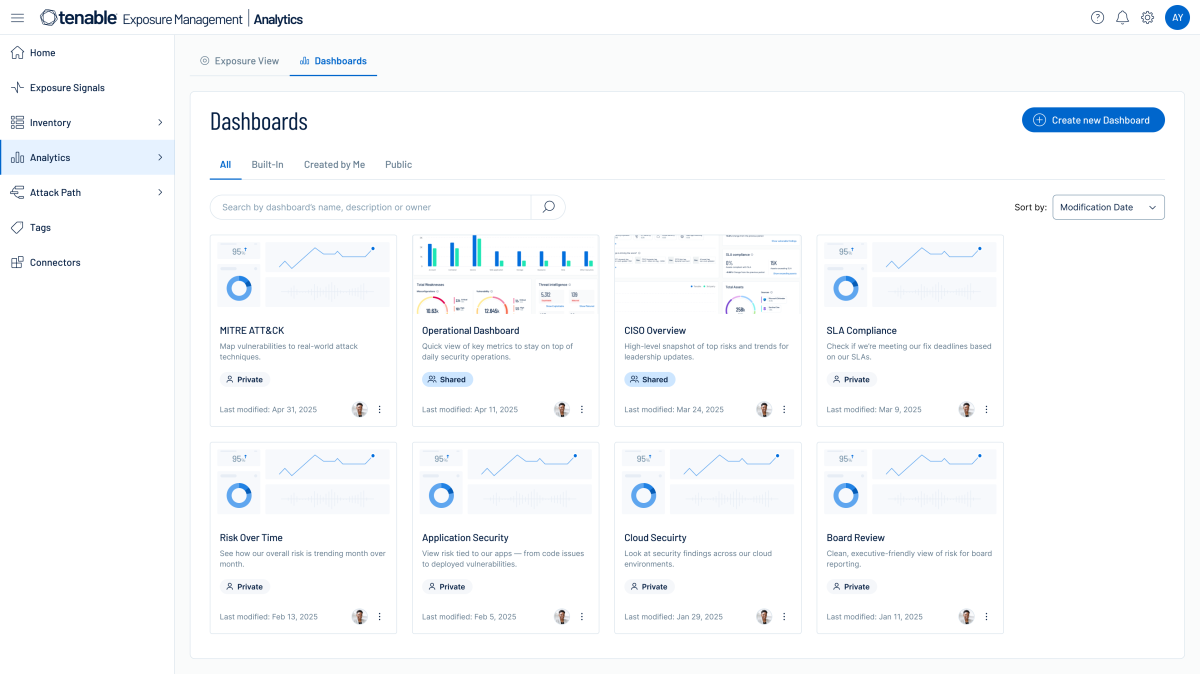 Tenable exposure management analytics dashboards