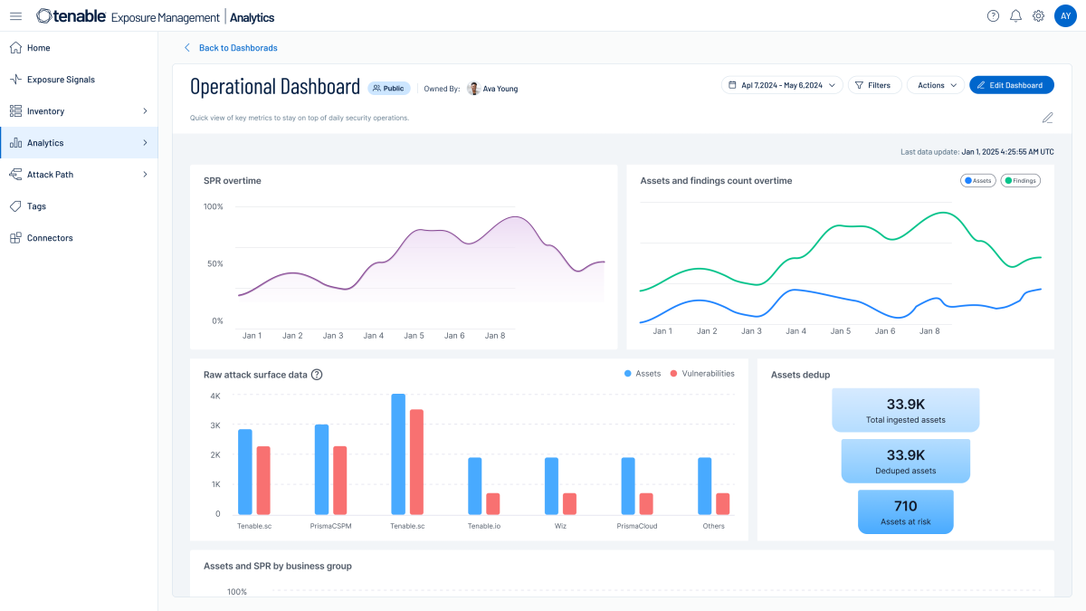Tenable exposure management operational dashboard