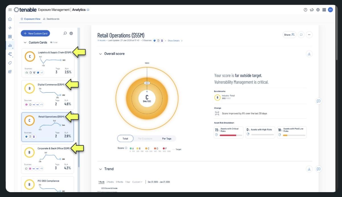Tenable One dashboard showing line-of-business cyber risk levels