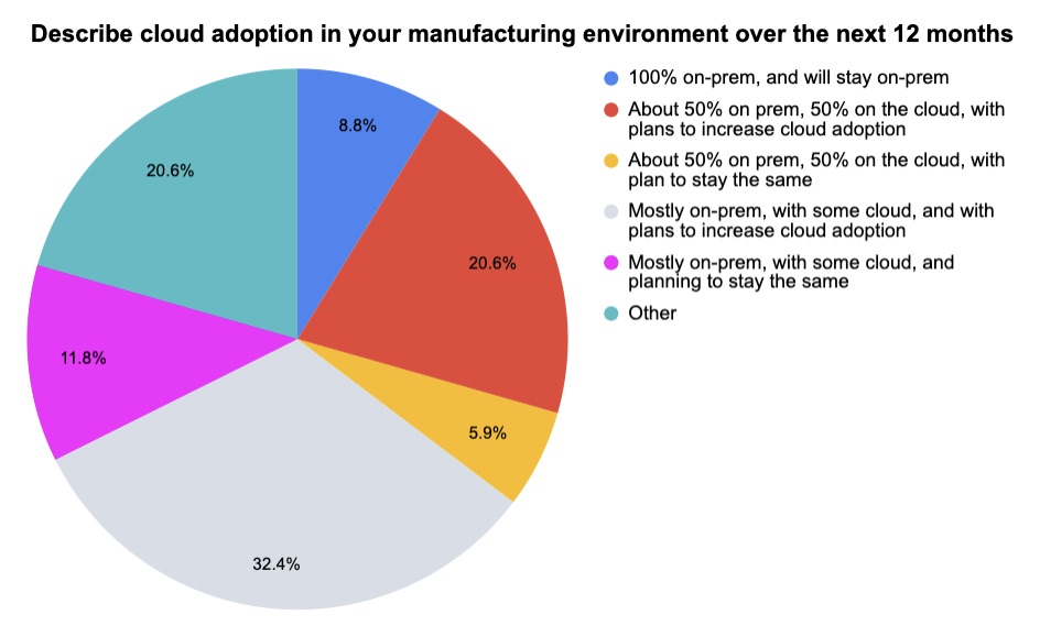 Tenable poll on OT security2