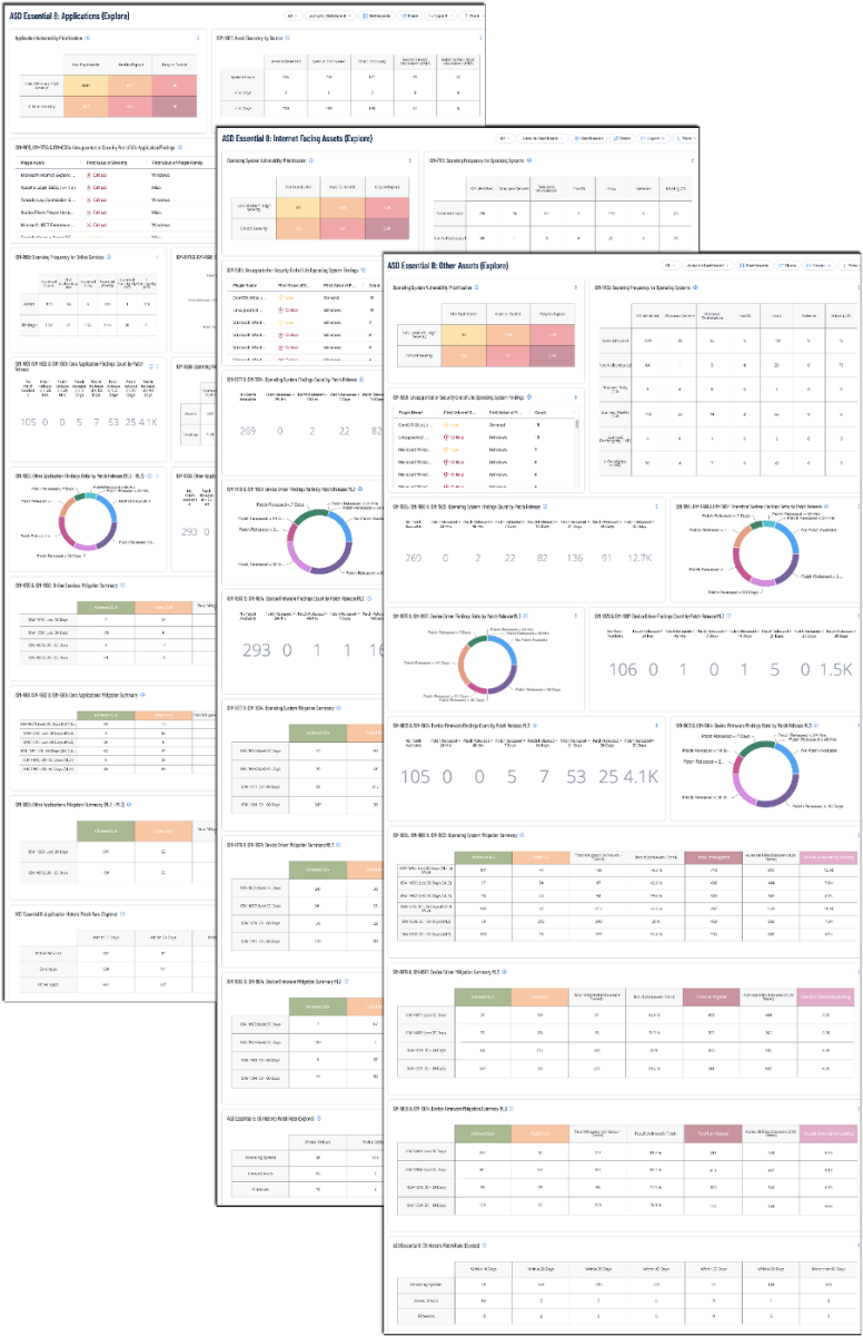 screenshot of Thales ACSC Essential 8 dashboards in Tenable Vulnerability Management