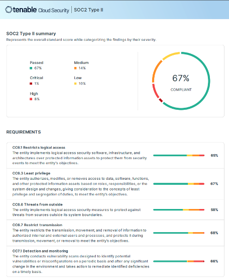 SOC-2 automated compliance report in Tenable Cloud Security.