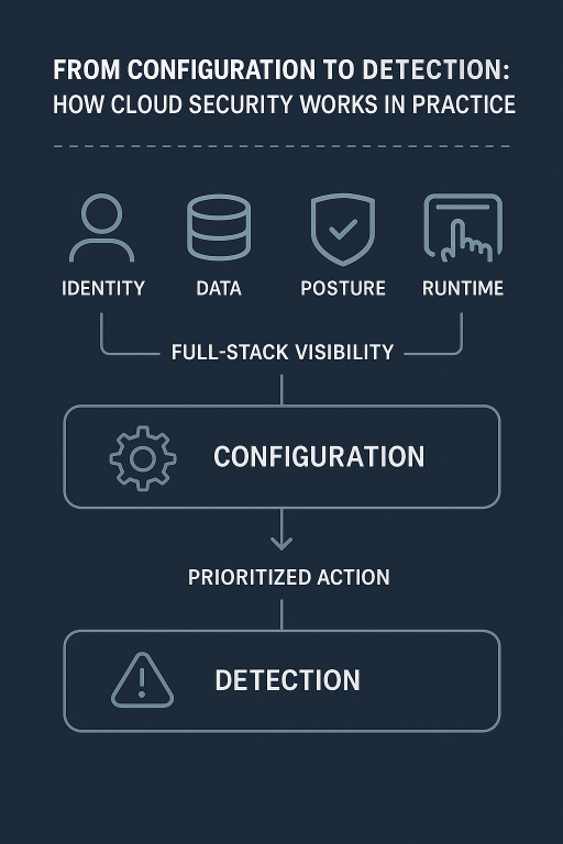 cloud-security-diagram