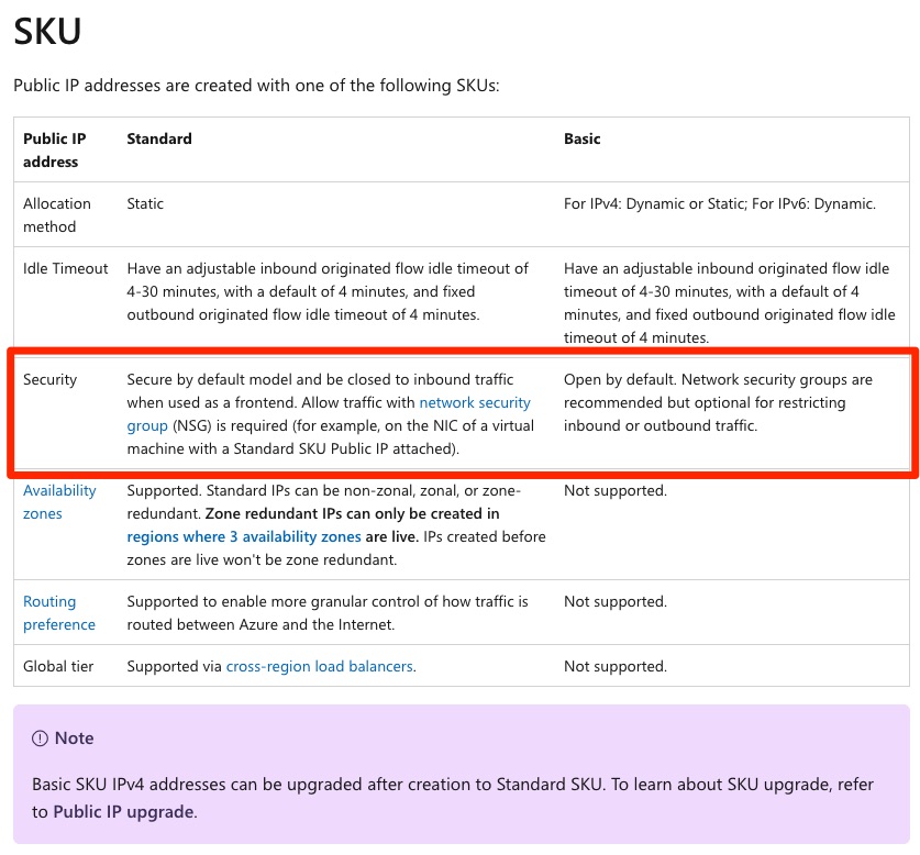 Microsoft Azure Virtual Machines: Public IP Configuration 