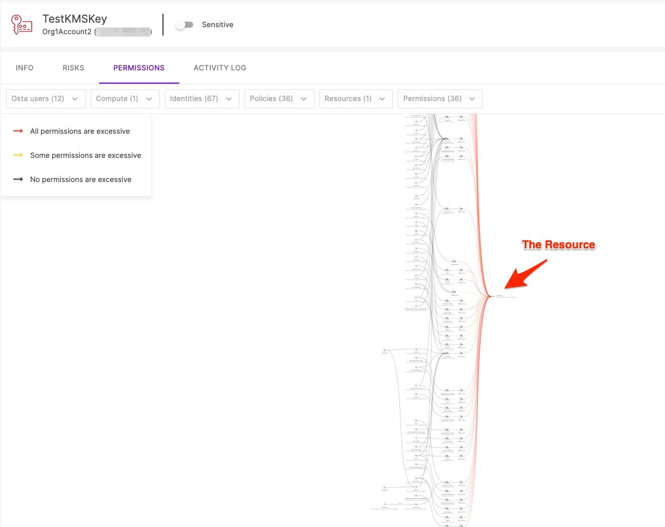 AWS Resources:secret strings and keys used in AWS