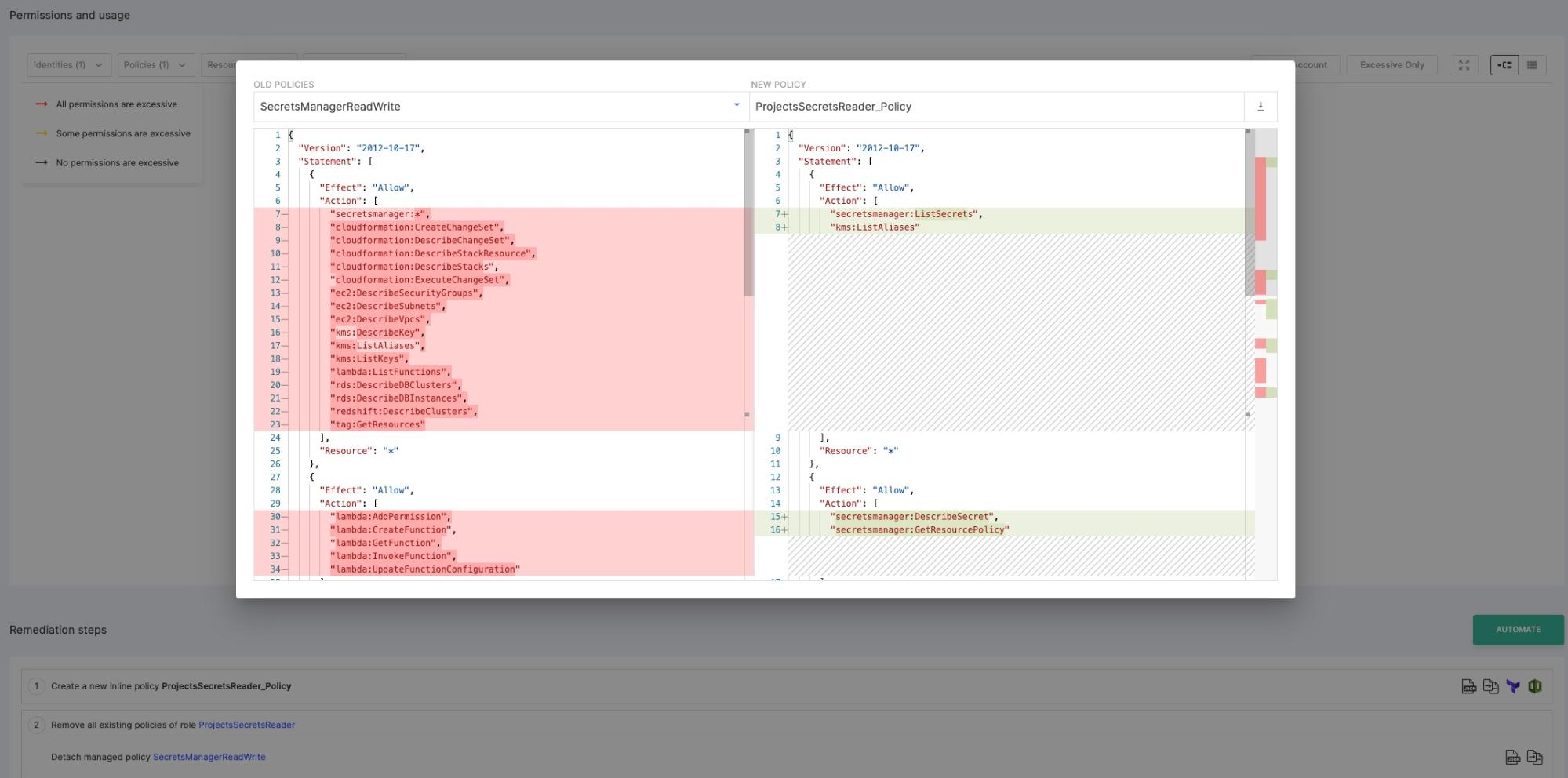 AWS Resources:secret strings and keys used in AWS