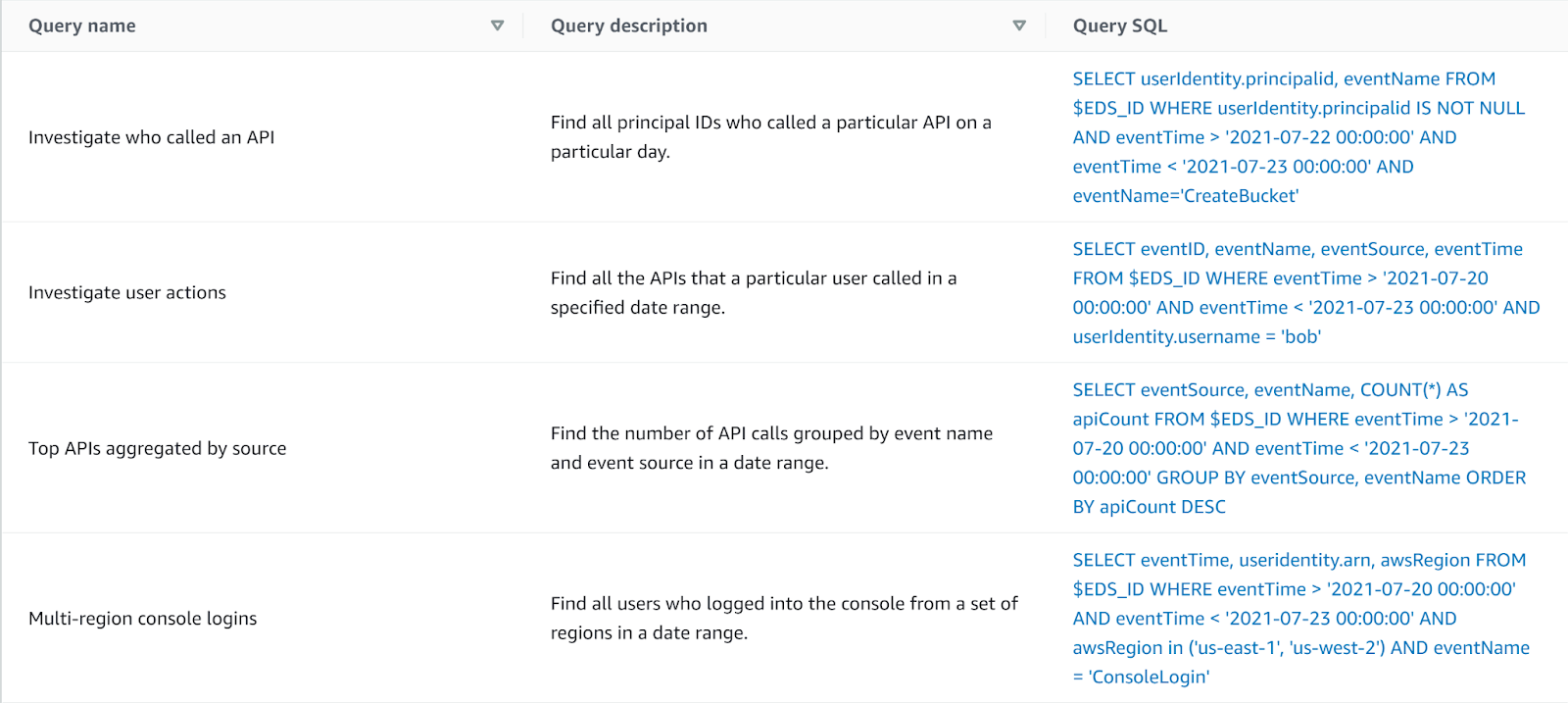 Querying in CloudTrail Lake