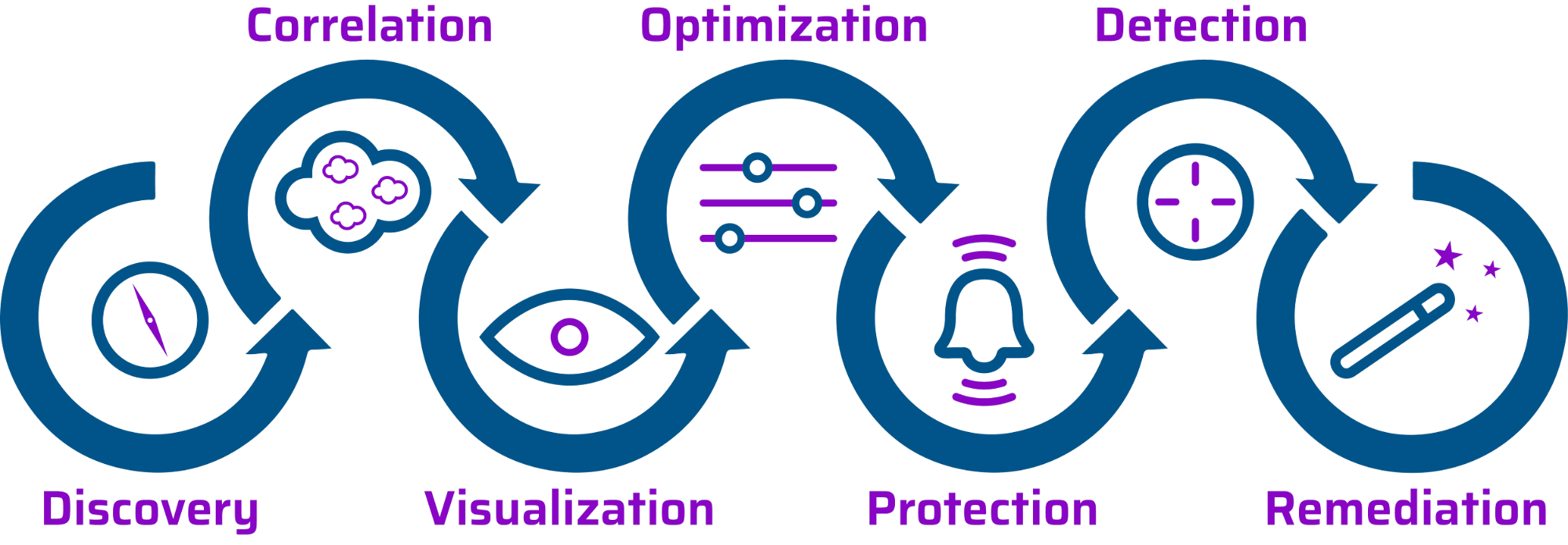 Cloud Infrastructure Entitlement Management