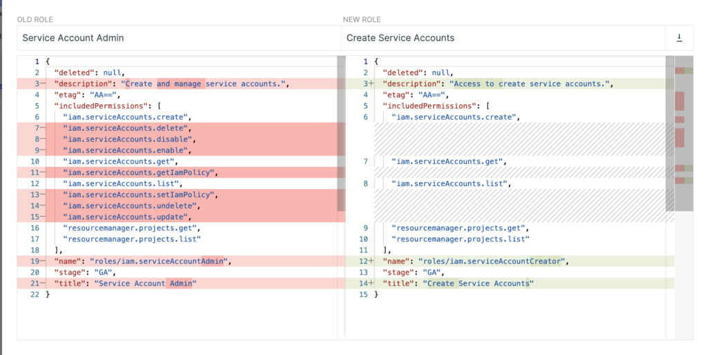 Default Toxic Combination of GCP Compute Engine Instances