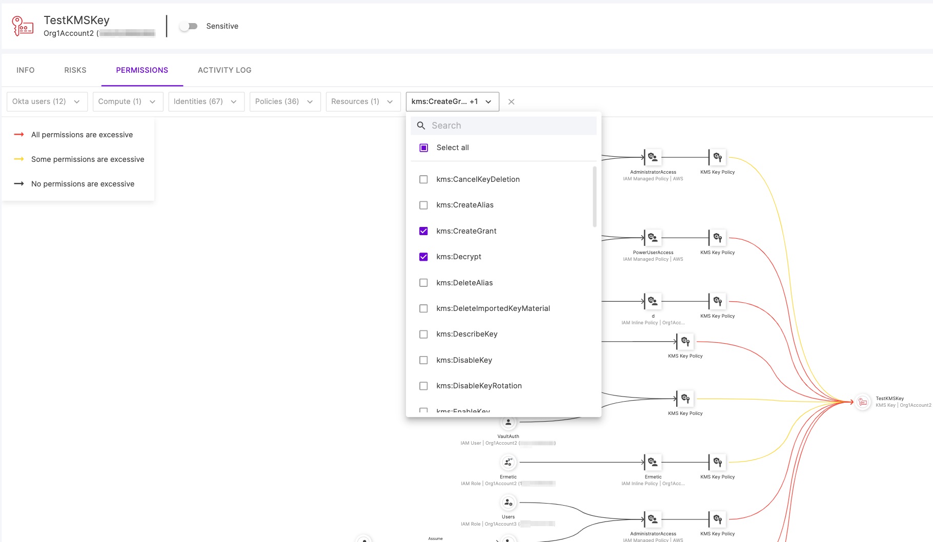 AWS Resources:secret strings and keys used in AWS