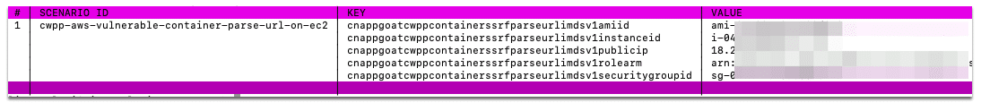 What Can Go Wrong When an Amazon Elastic Compute Cloud (EC2) Instance is Exposed to SSRF 