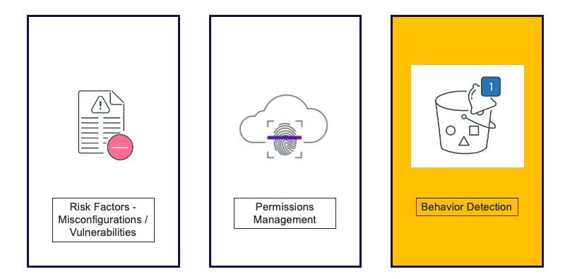 https://www.tenable.com/blog/tracking-adversaries-in-aws-using-anomaly-detection