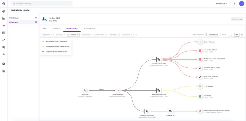 Least Privilege Policy: Automated Analysis Trumps Native AWS Tools