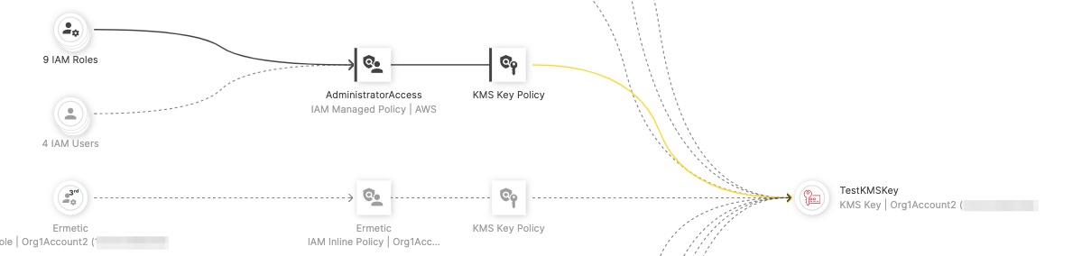 AWS Resources:secret strings and keys used in AWS